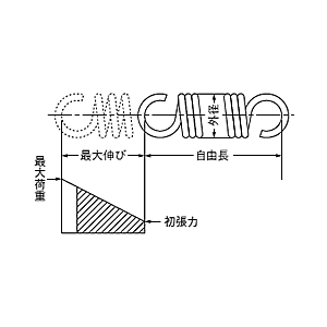 ねじりばね凡例