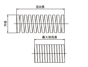 平角線ばね凡例